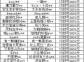 和平精英透视自瞄辅助_和平精英自瞄没有效果
