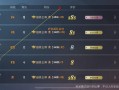 苹果手机怎么开和平精英的挂_苹果和平精英的挂去哪开