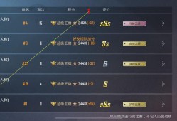 和平精英一小时多少流量_和平精英一小时外挂
