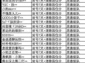 和平精英锁头透视软件_和平精英自瞄锁头挂
