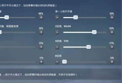 和平精英职业玩家灵敏度_和平精英职业外挂灵敏度