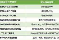 和平精英高科技_和平精英高科技规则