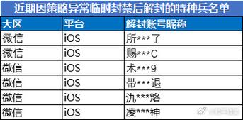 揭秘和平精英辅助未被封号的原因及背后真相探讨_和平精英辅助怎么没封号了  第2张