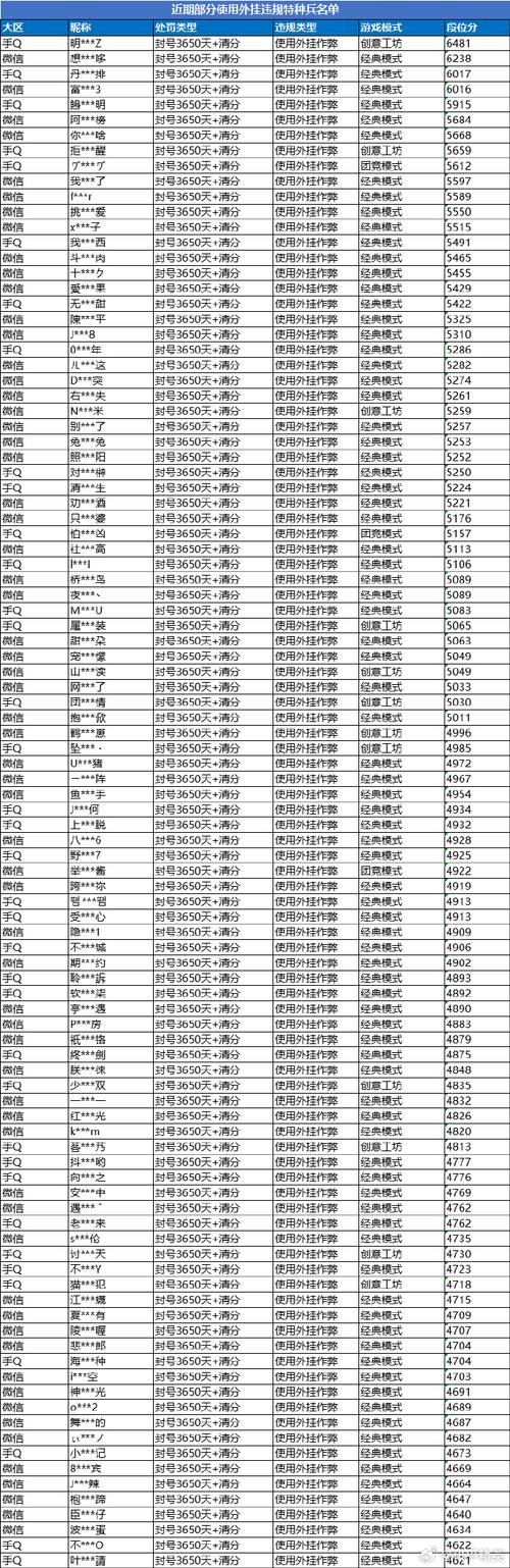 和平精英微信小号_和平精英开挂容易被封小号 第2张 和平精英微信小号_和平精英开挂容易被封小号 第2张