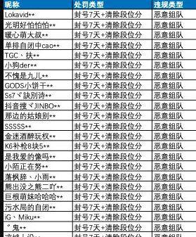 和平精英锁头透视软件_和平精英自瞄锁头挂 第1张 和平精英锁头透视软件_和平精英自瞄锁头挂 第1张
