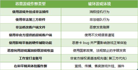 和平精英高科技_和平精英高科技规则  第1张