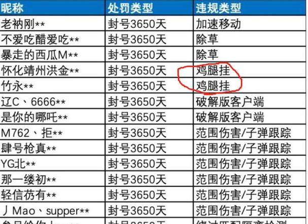 和平精英透视辅助器下载教程_和平精英透视挂修改器  第1张