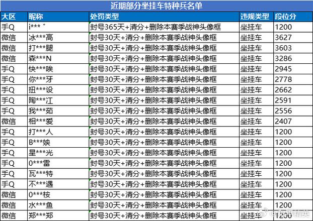 和平精英有没有挂_和平精英开挂告上法庭  第1张